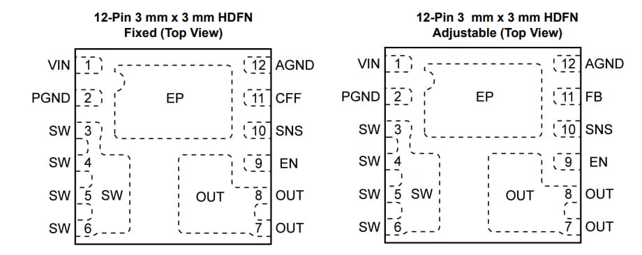 Microchip Technology Moduli di alimentazione Buck PWM con induttore interno MIC33050